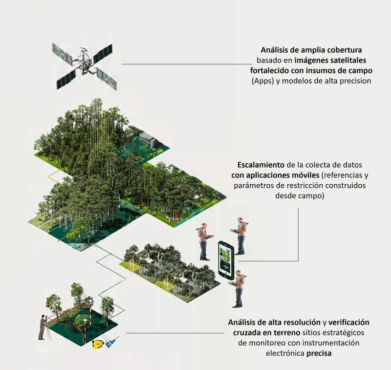 Tecnología de Precisión + Escalamiento + Integración — SAbERES